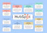 setup hubspot CRM, integrate hubspot with wordpress and automate workflows